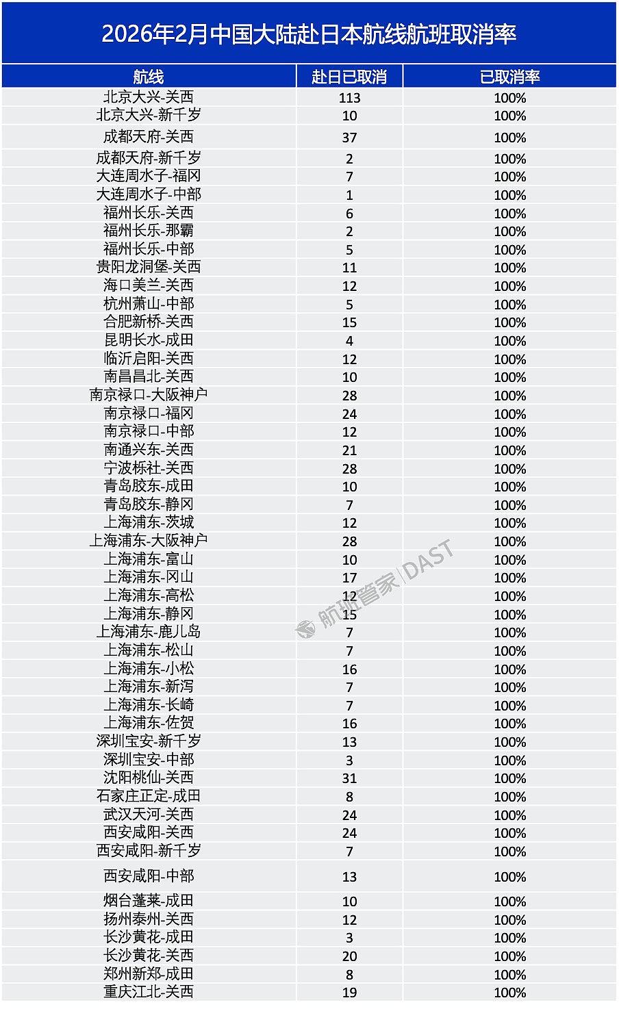 中日49条航线取消100%航班,包括2条从深圳出发航线(组图) - 1