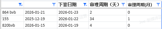 【移民周报Vol.396】新州491 Pathway 1/3通道秒关&三宝专业EOI排队现状！（组图） - 13