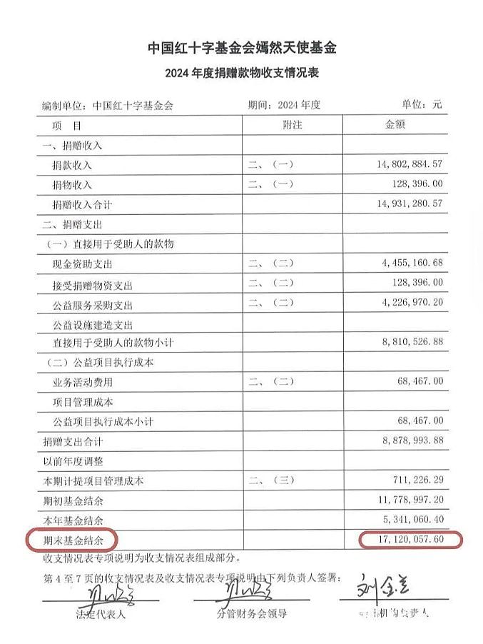 李亚鹏慈善医院获民众捐款,内媒调查揭旧账不清,700多万蒸发...(组图) - 5