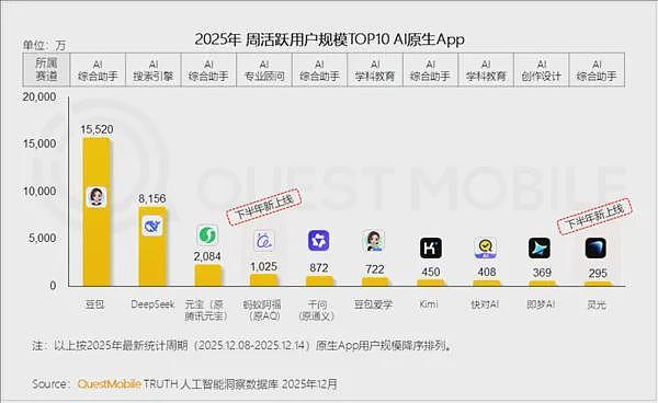 腾讯宣布：春节发10亿元现金！单个红包最高达1万元，可直接提现到微信（组图） - 4
