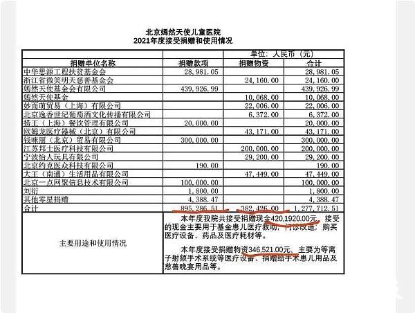 李亚鹏慈善医院获民众捐款,内媒调查揭旧账不清,700多万蒸发...(组图) - 6