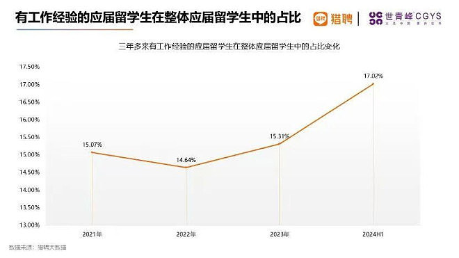 中国海归逼近650万，10个人9个留不下来？（组图） - 3