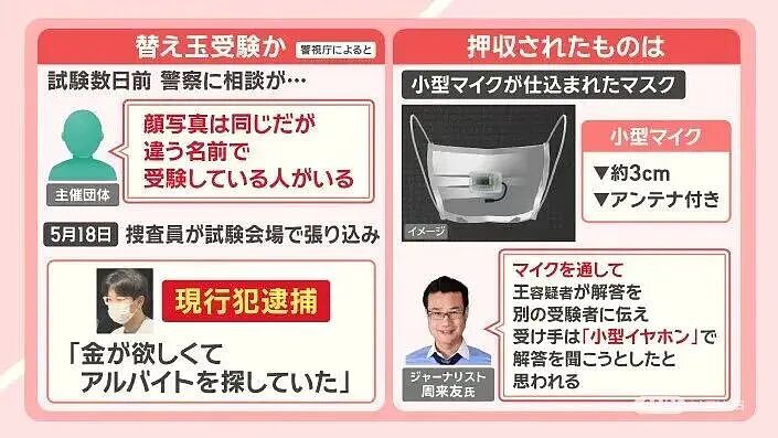 暴雷！超800名中国留学生被取消成绩，或被全部遣返？替考风波愈演愈烈…（组图） - 2