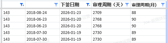 【移民周报Vol.396】新州491 Pathway 1/3通道秒关&三宝专业EOI排队现状！（组图） - 12