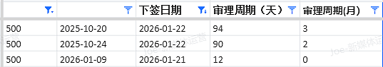 【移民周报Vol.396】新州491 Pathway 1/3通道秒关&三宝专业EOI排队现状！（组图） - 8
