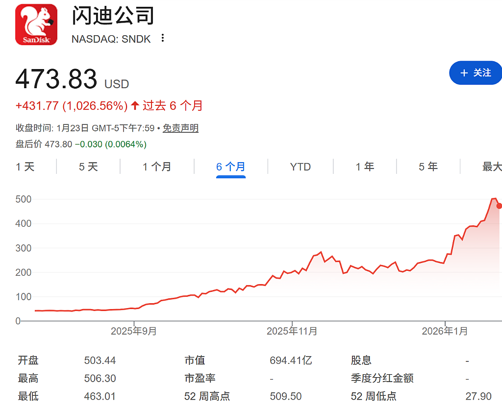 5个月涨10倍!“U盘牛夫人”变身“AI小甜甜”(组图) - 2