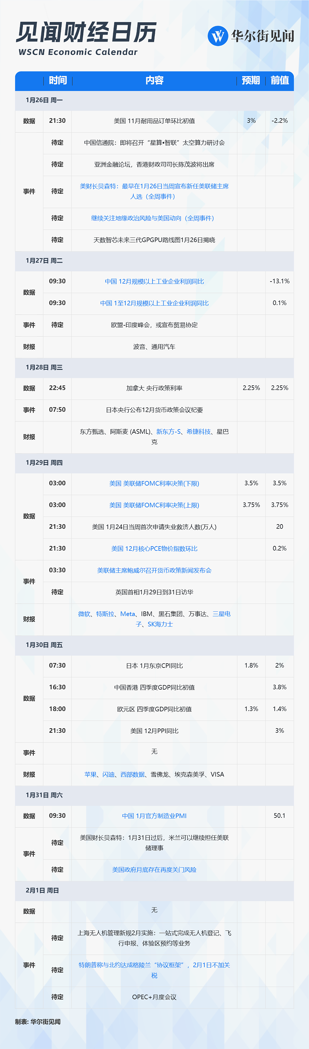 一周重磅日程:美联储决议+中美数据+科技巨头财报,全球市场进入“风暴眼”(组图) - 1