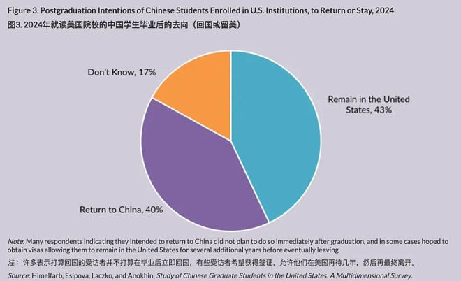 中国海归逼近650万，10个人9个留不下来？（组图） - 9