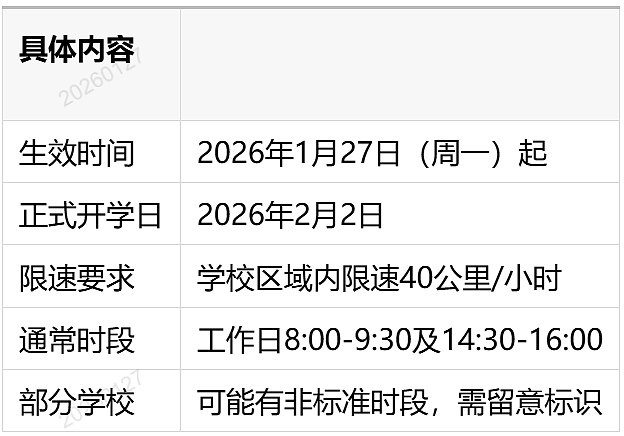新州政府提前行动!最高扣7分,罚$3242!学生返校日“零容忍”(组图) - 4