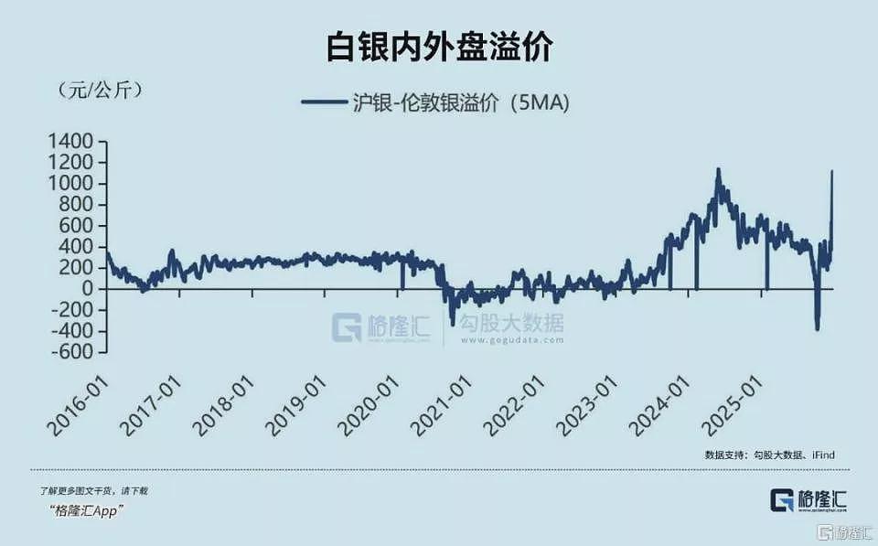 “疯狂”贵金属！白银彻底失控了（组图） - 5