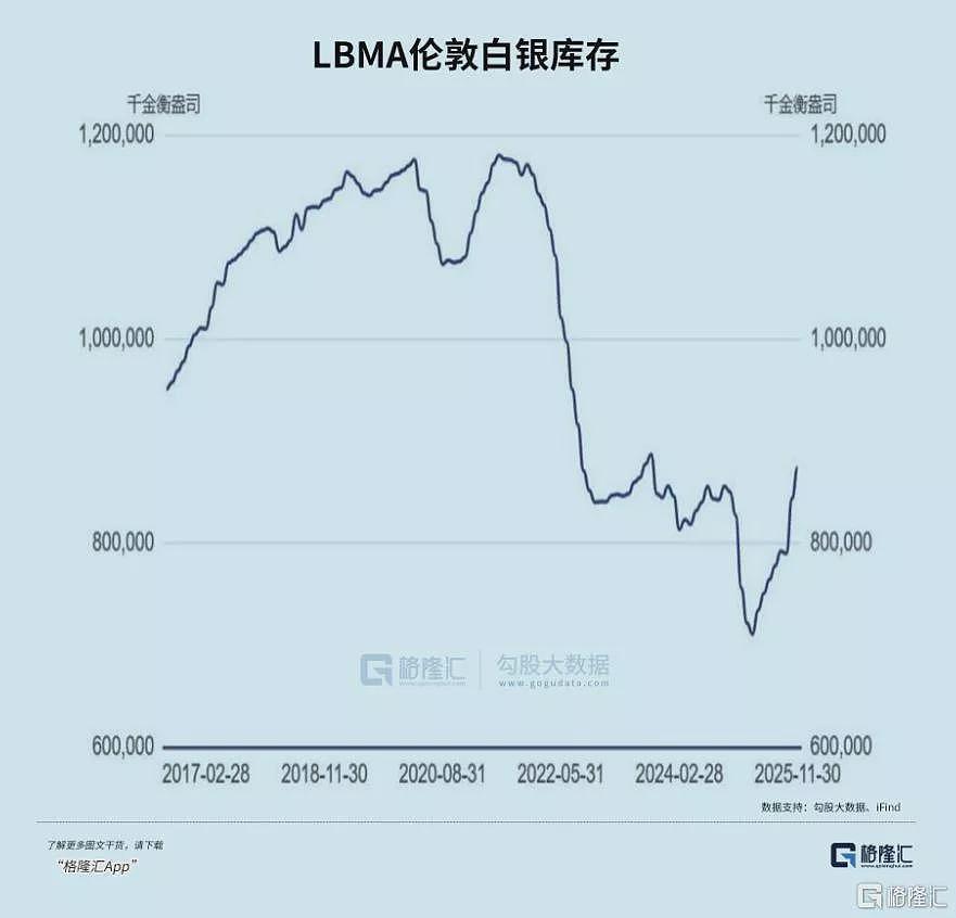 “疯狂”贵金属！白银彻底失控了（组图） - 4