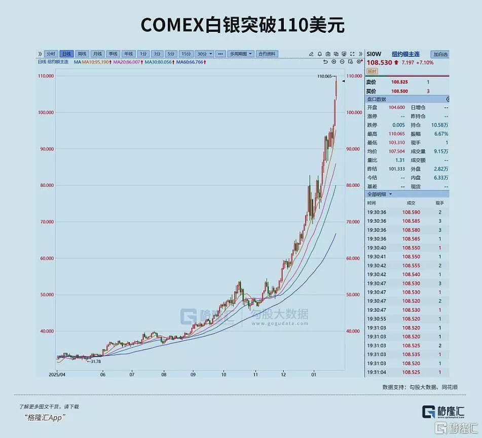 “疯狂”贵金属！白银彻底失控了（组图） - 2