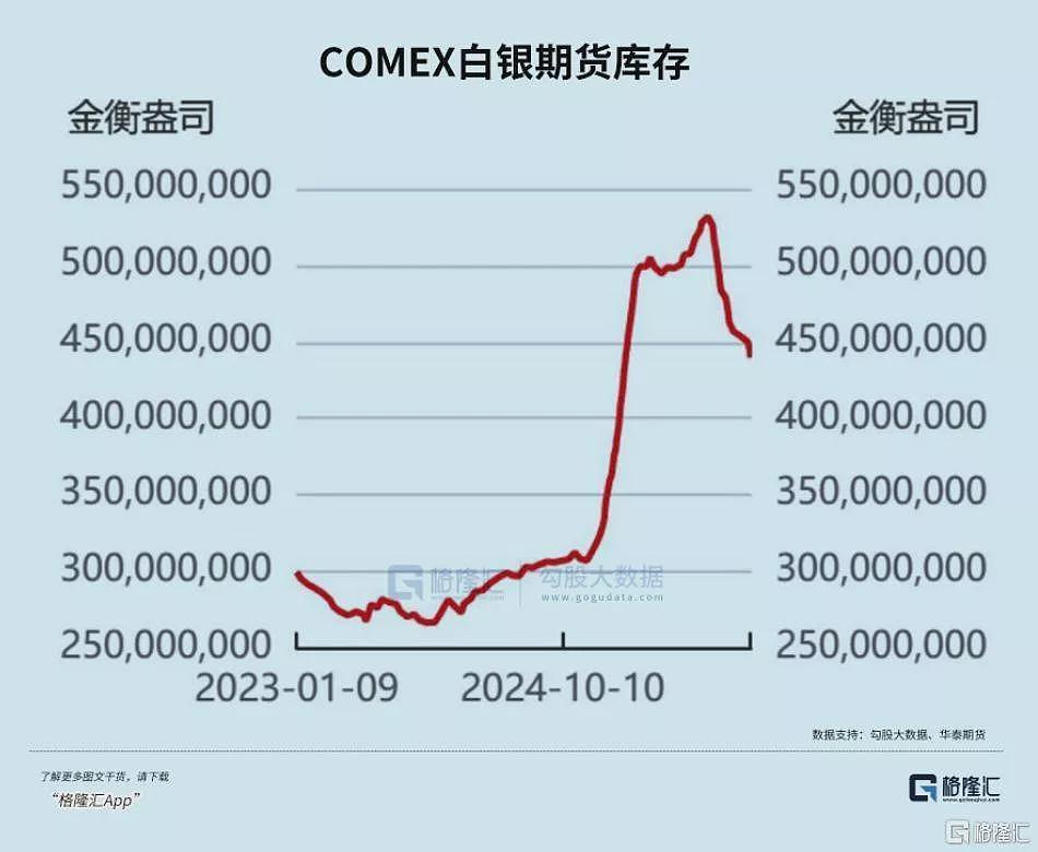 “疯狂”贵金属！白银彻底失控了（组图） - 3