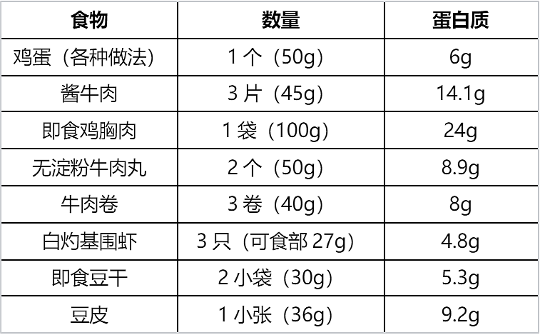 早餐吃够这类食物，真的能帮你控体重、控血糖！（组图） - 4