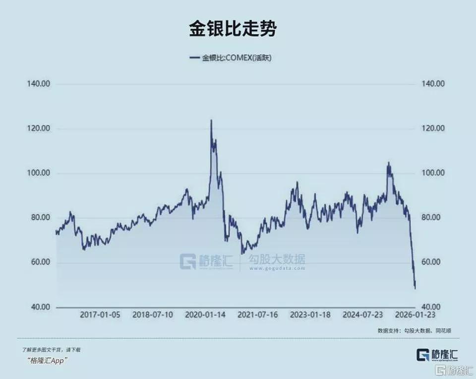 “疯狂”贵金属！白银彻底失控了（组图） - 6