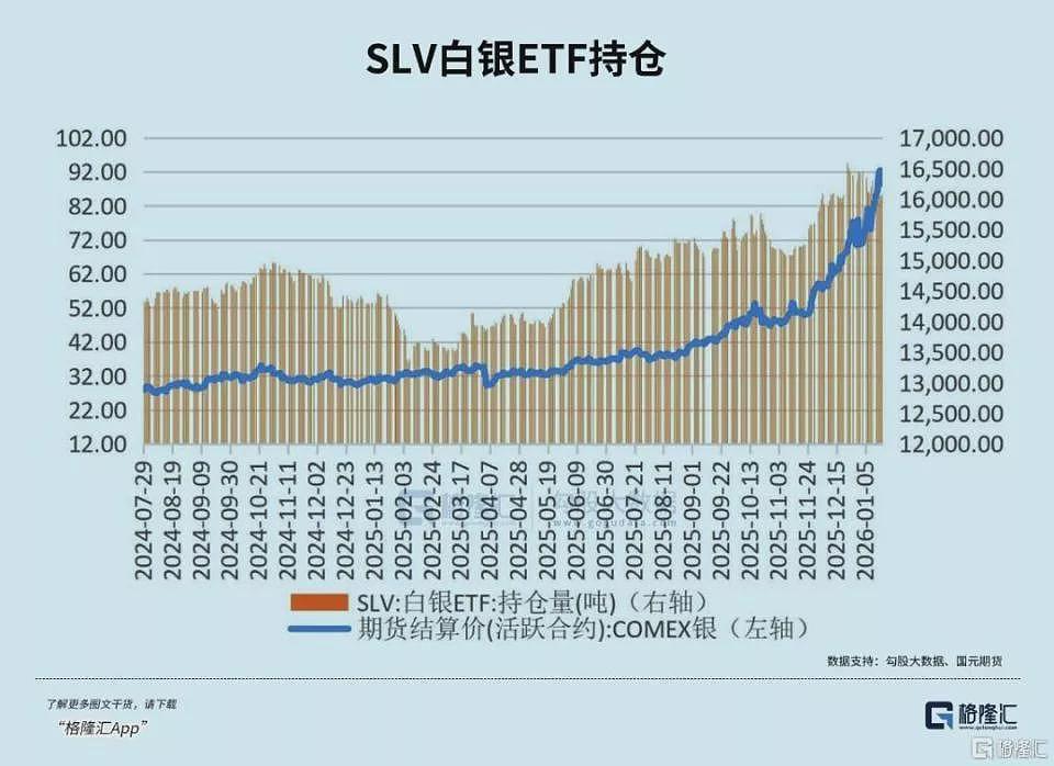 “疯狂”贵金属！白银彻底失控了（组图） - 8