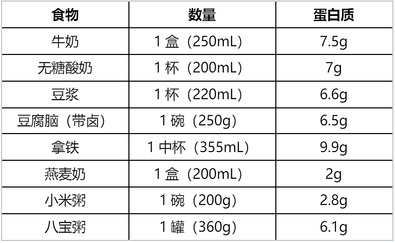 早餐吃够这类食物，真的能帮你控体重、控血糖！（组图） - 6