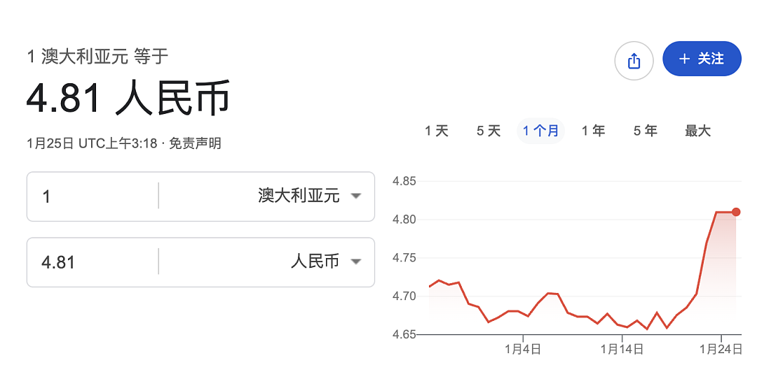 突破 1：4.81！澳币兑换人民币，创下近两年新高！特朗普再次放狠话，全球局势要变天（组图） - 2