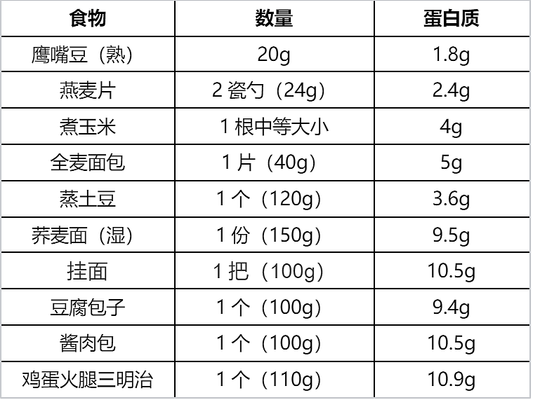 早餐吃够这类食物，真的能帮你控体重、控血糖！（组图） - 5