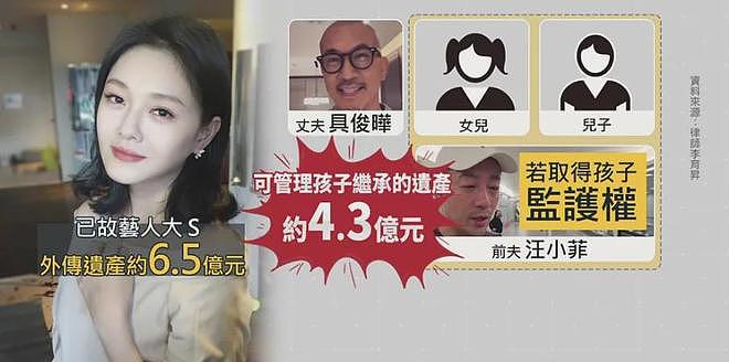 台媒曝具俊晔放弃大S遗产，转入孩子名下，汪小菲和S家将签字和解（组图） - 8