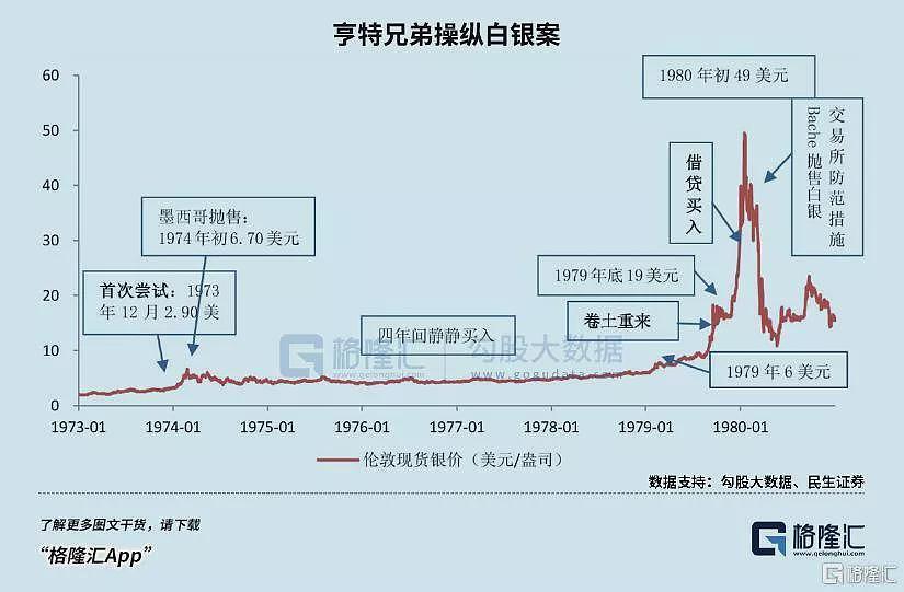 “疯狂”贵金属！白银彻底失控了（组图） - 9