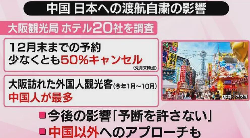还没到春节，1000班航班消失、大阪酒店取消过半！日本人嘴硬：要去“中国化”（组图） - 5