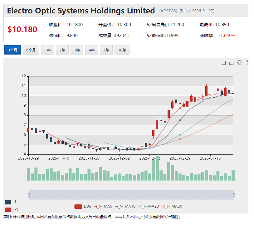 传BlueScope博思格(ASX:BSL))接洽日韩钢铁巨头 谋求抗衡SGH财团132亿澳元投机性收购要约 - 2