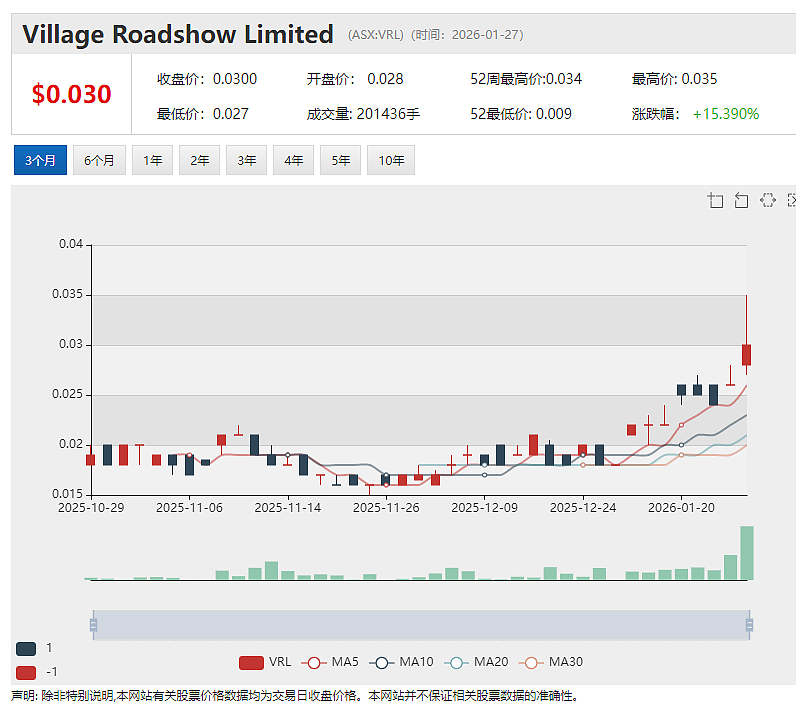 传BlueScope博思格(ASX:BSL))接洽日韩钢铁巨头 谋求抗衡SGH财团132亿澳元投机性收购要约 - 3