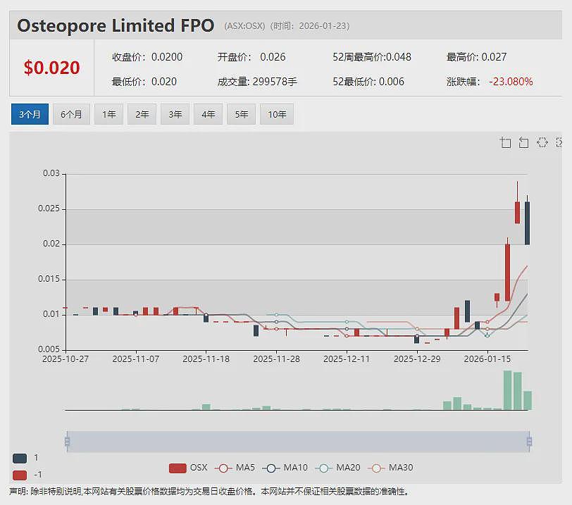 传BlueScope博思格(ASX:BSL))接洽日韩钢铁巨头 谋求抗衡SGH财团132亿澳元投机性收购要约 - 14