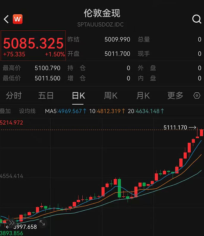 “金融女神”称清空黄金，未来10至20年不值得投资（组图） - 1