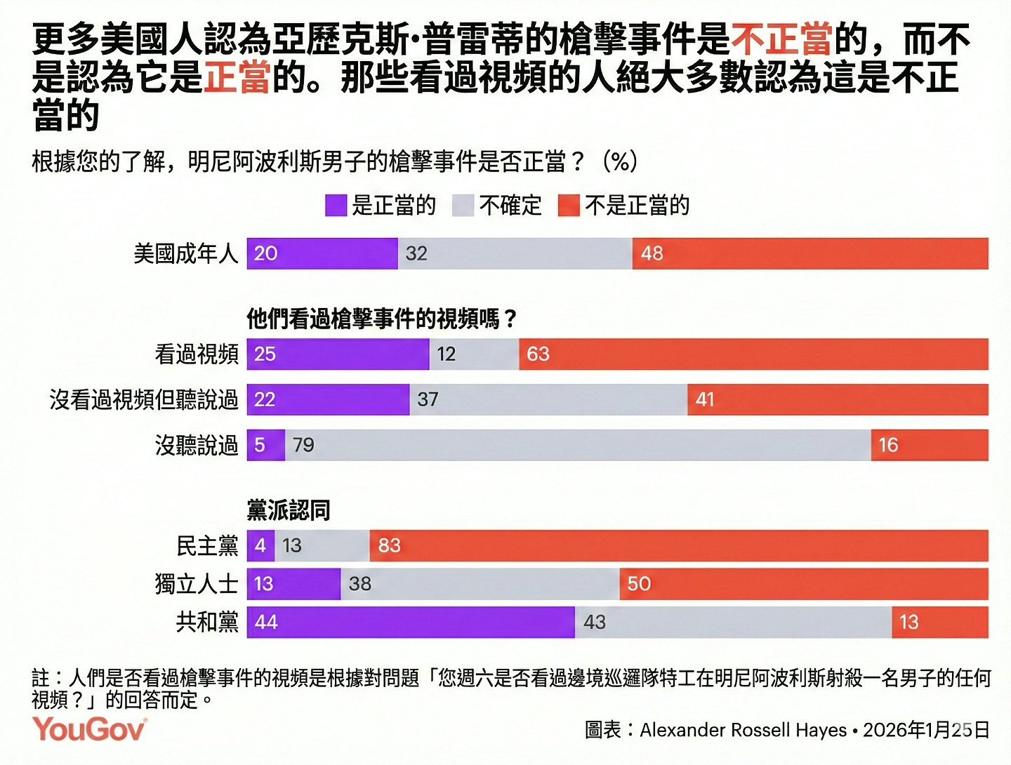 西方盟友正在离开美国，美国会离开特朗普吗（组图） - 10
