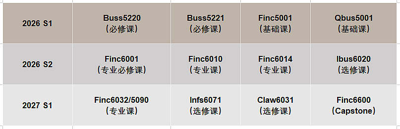 悉尼大学“MOC-Finance金融专业” 超详细课程介绍&选课指南（组图） - 6