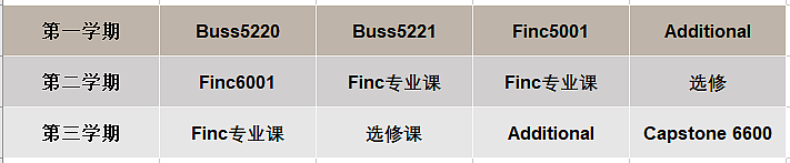 悉尼大学“MOC-Finance金融专业” 超详细课程介绍&选课指南（组图） - 5