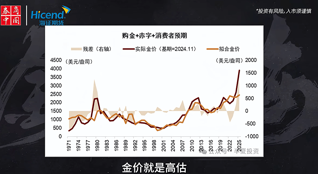 “金融女神”称清空黄金，未来10至20年不值得投资（组图） - 3