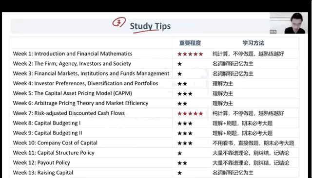 悉尼大学“MOC-Finance金融专业” 超详细课程介绍&选课指南（组图） - 22