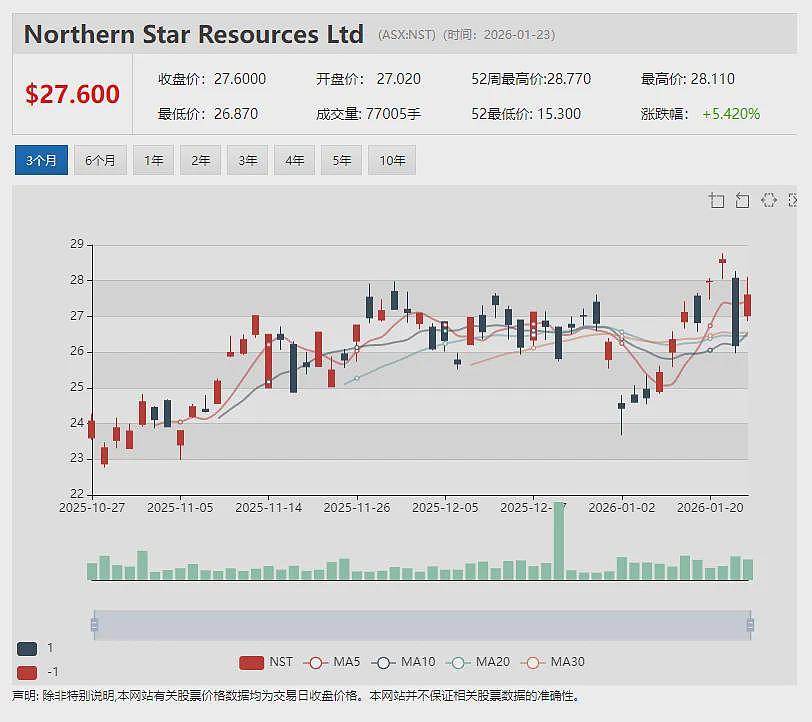 传BlueScope博思格(ASX:BSL))接洽日韩钢铁巨头 谋求抗衡SGH财团132亿澳元投机性收购要约 - 12