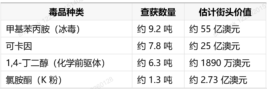 两名悉尼男子被控从中国向澳洲走私65公斤海洛因（图） - 2
