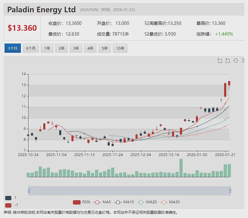 传BlueScope博思格(ASX:BSL))接洽日韩钢铁巨头 谋求抗衡SGH财团132亿澳元投机性收购要约 - 19