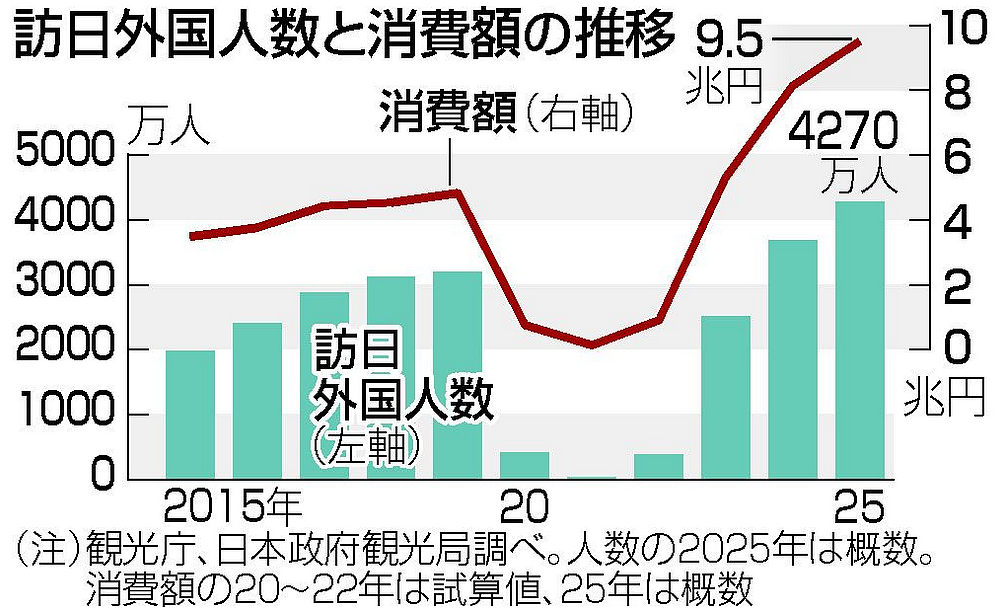 中国春节赴日2376班航班取消!中国游客消费2万亿被嫌弃,日网友:欧美游客多了,不亏(组图) - 8