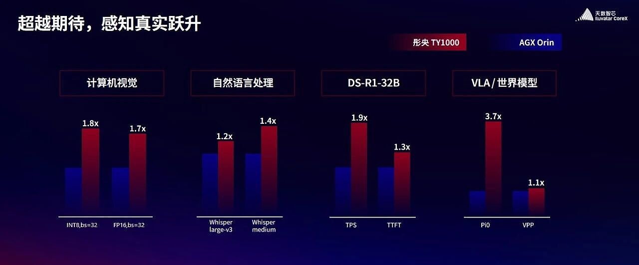 从一杯咖啡里的算力说起（组图） - 5