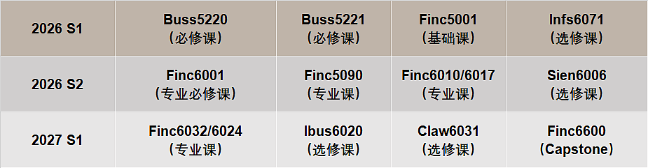 悉尼大学“MOC-Finance金融专业” 超详细课程介绍&选课指南（组图） - 8