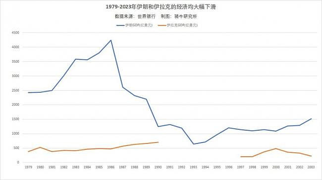 萨达姆倒台22年，伊拉克变化翻天覆地（组图） - 1