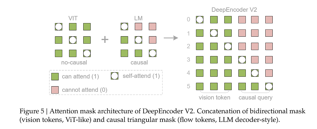 DeepSeek-OCR 2重磅发布：AI学会“人类视觉逻辑”，以因果流解读图片（组图） - 6
