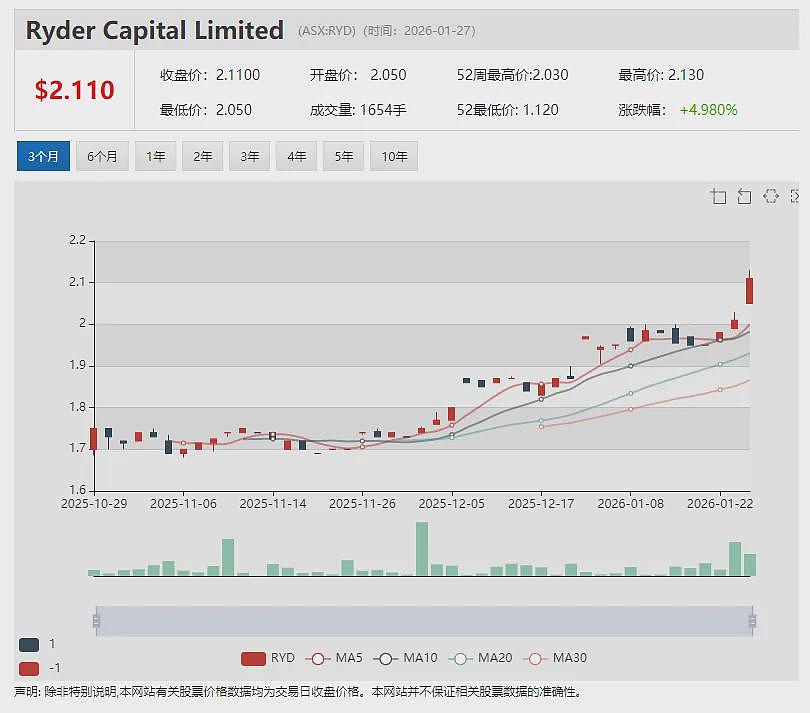 上市不足两月(ASX:ML8)交出首轮钻探数据 Clermont金矿14个钻孔全部见矿 多个外延钻孔持续见矿 矿化边界尚未显现 - 18