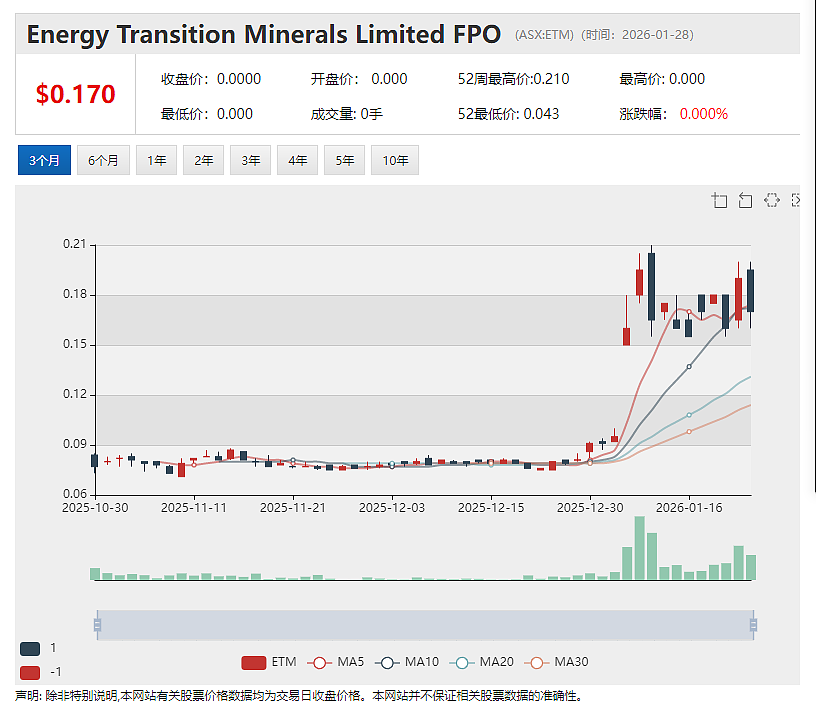 上市不足两月(ASX:ML8)交出首轮钻探数据 Clermont金矿14个钻孔全部见矿 多个外延钻孔持续见矿 矿化边界尚未显现 - 7