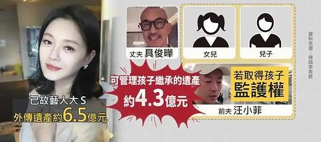 具俊晔搬入金宝山附近的新别墅，可以遥望大S的墓园（组图） - 7