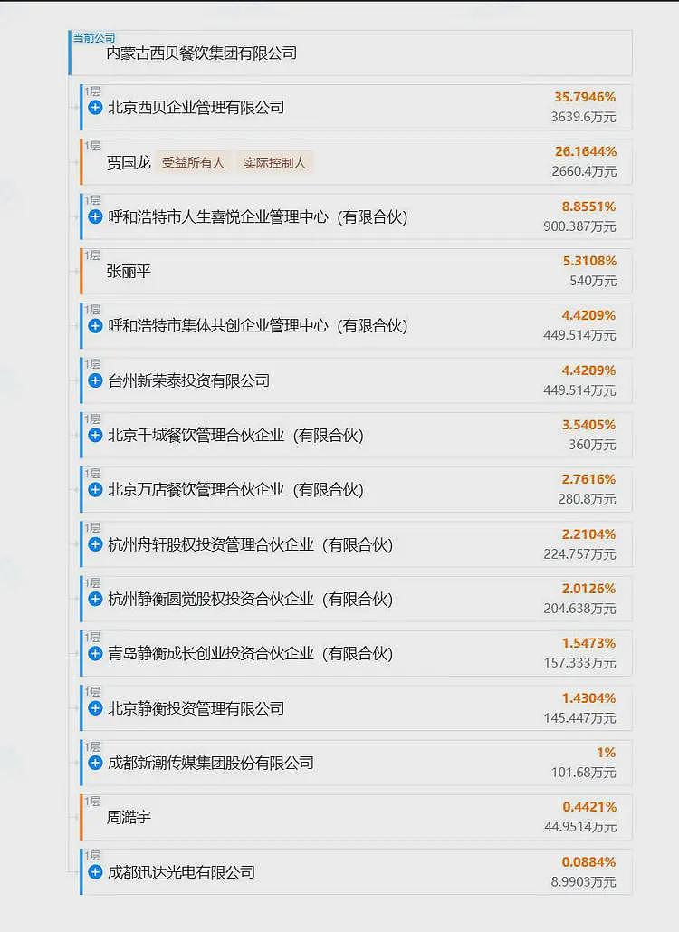 获“救命钱”后,贾国龙摊牌:累计亏损将超6亿!他终于认清自己(组图) - 21