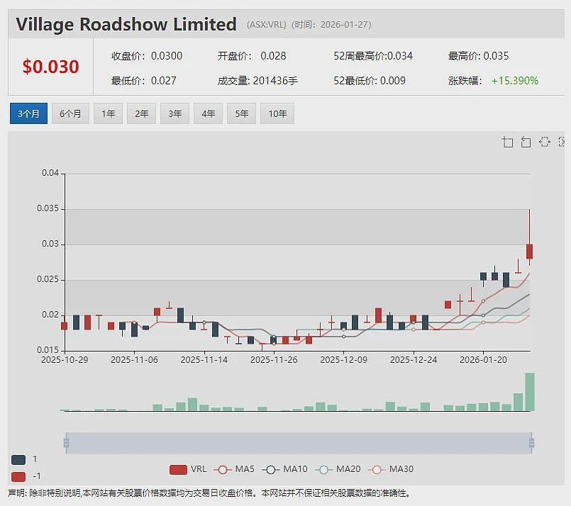 上市不足两月(ASX:ML8)交出首轮钻探数据 Clermont金矿14个钻孔全部见矿 多个外延钻孔持续见矿 矿化边界尚未显现 - 13