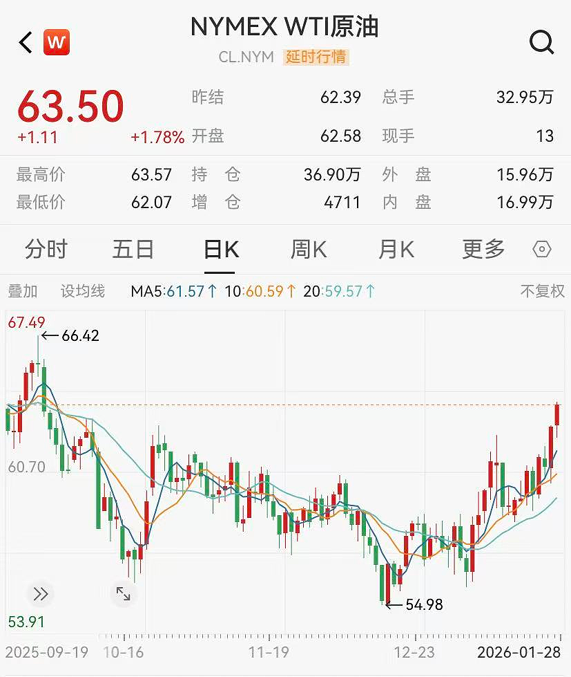 美联储暂停降息，黄金冲上5400美元，特斯拉、Meta盘后大涨，马斯克最新表态（组图） - 4