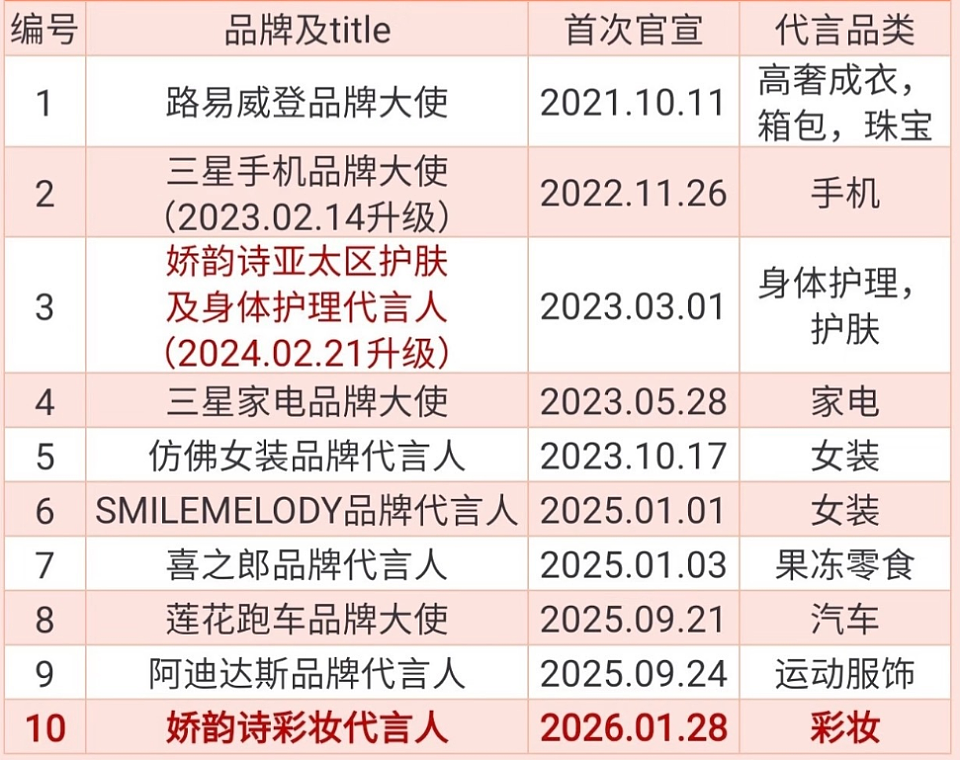 金晨代言评论区沦陷!警方介入调查品牌开始切割,已删除直播预告(组图) - 13